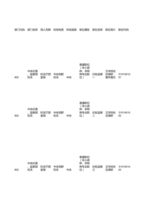 2015年国家公务员考试职位表(中央党群机关)(10月14日发布)