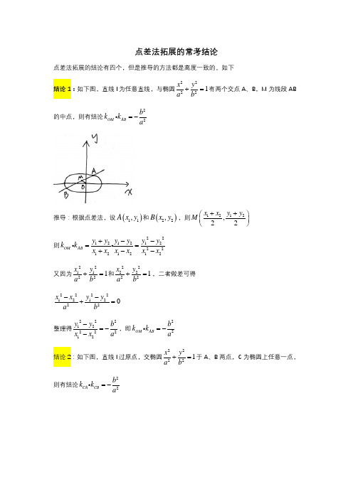 圆锥曲线点差法拓展的几个小结论,快速解题