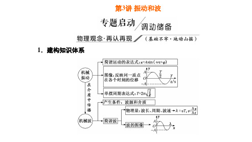 高三物理第3讲  振动和波