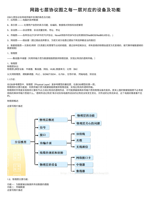 网路七层协议图之每一层对应的设备及功能