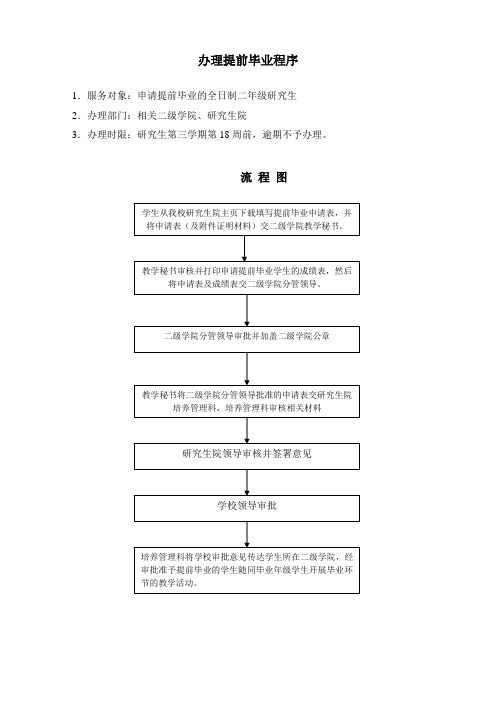 研究生提前毕业办理程序.doc