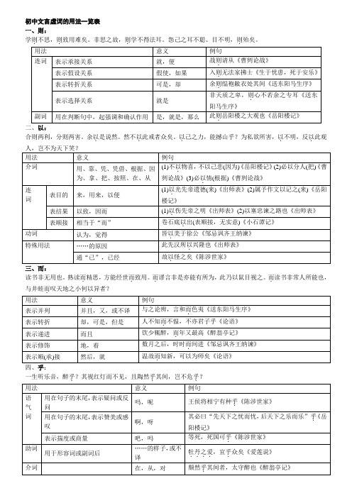 常见文言虚词的用法一览表