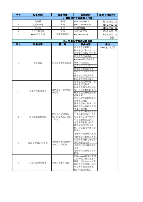 等保测试二级、三级设备清单