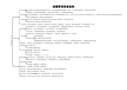 连锁管理体系架构