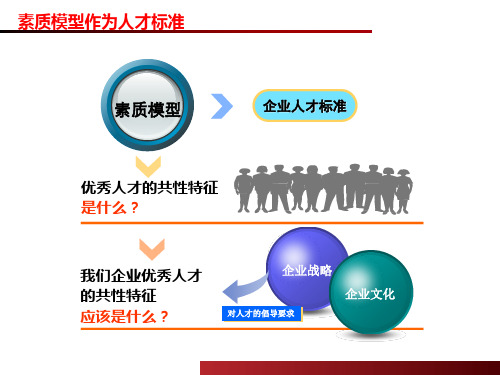 国企素质模型及其应用体系图解