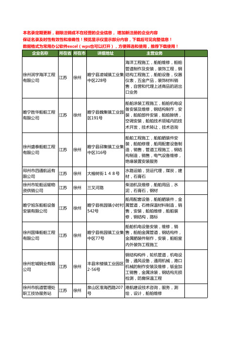 新版江苏省徐州船舶维修工商企业公司商家名录名单联系方式大全28家