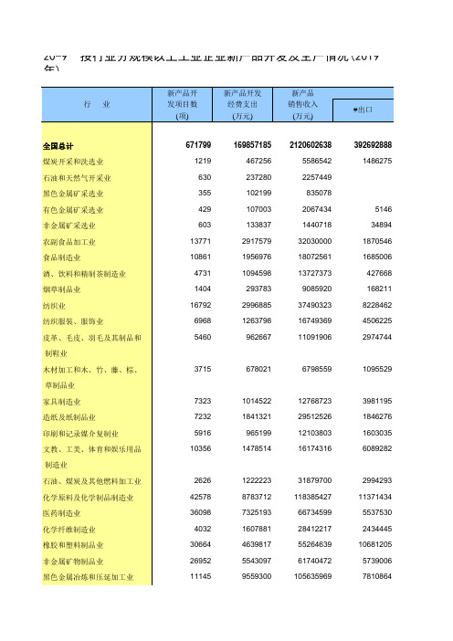 中国统计年鉴2020全国社会经济发展指标：按行业分规模以上工业企业新产品开发及生产情况2019