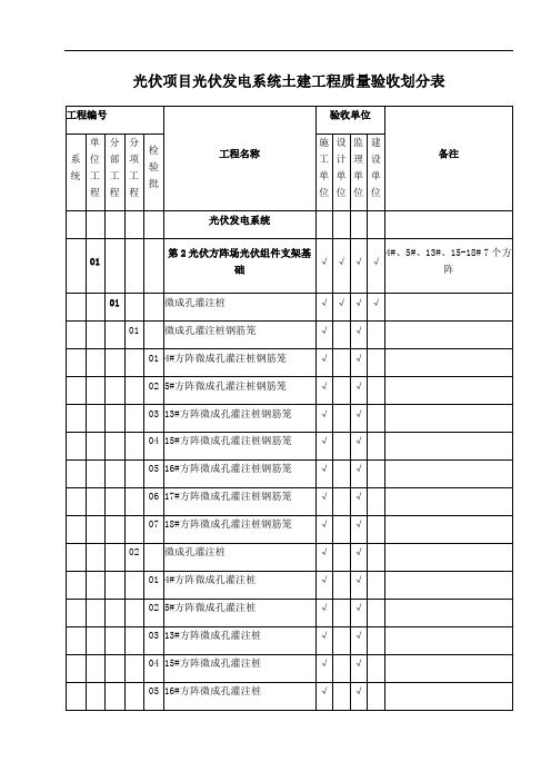 光伏发电系统机电工程质量验收划分表