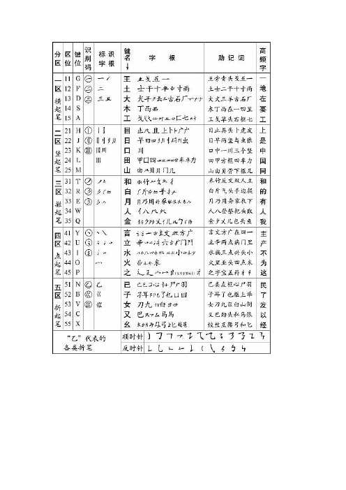 五笔拆字表