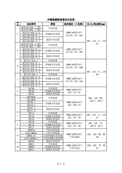 外锁装置配套道岔对应表