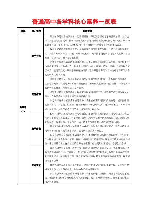 普通高中各学科核心素养一览表