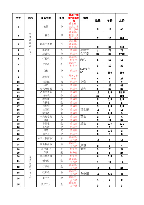 电影院开业采购,办公用品采购明细