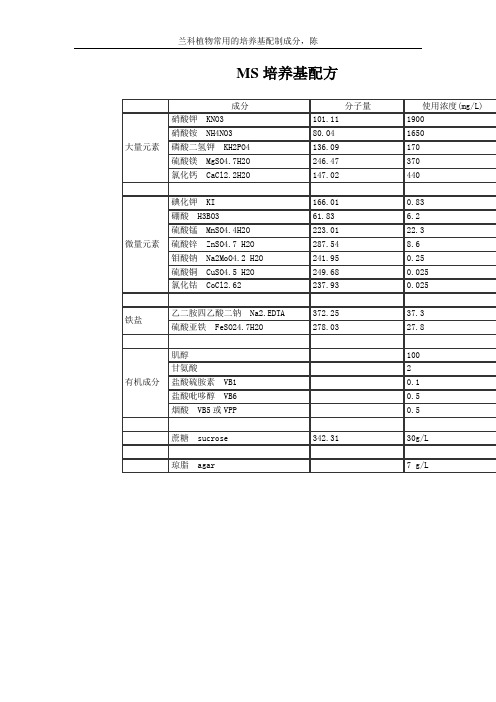 兰科植物常用培养基配制成分