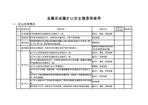 河北2020年金属非金属矿山安全隐患排查表