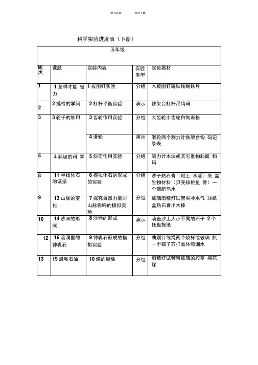 冀教版五年级下册科学实验进度表