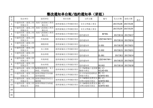 工作联系单台账C区