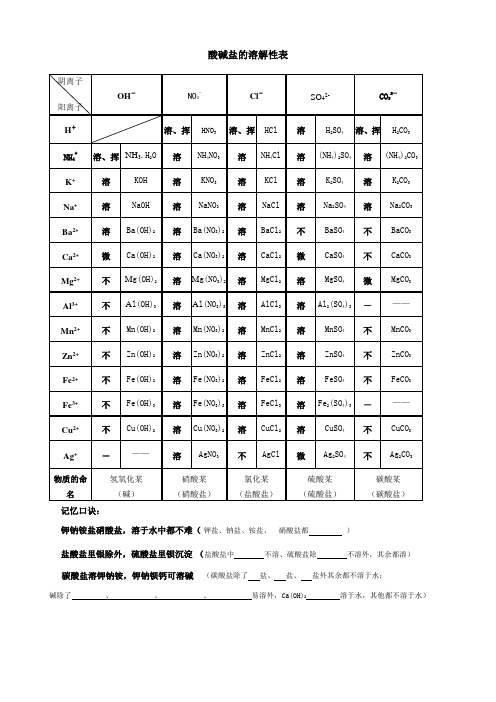 酸碱盐的溶解性表