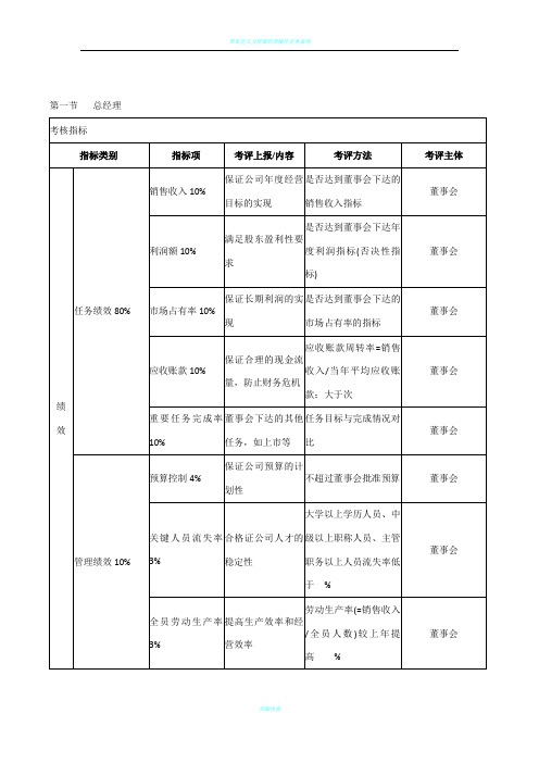 绩效考核KPI指标大全