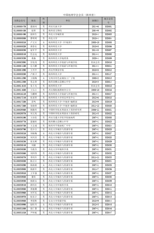 中国地理学会会员(陕西省)