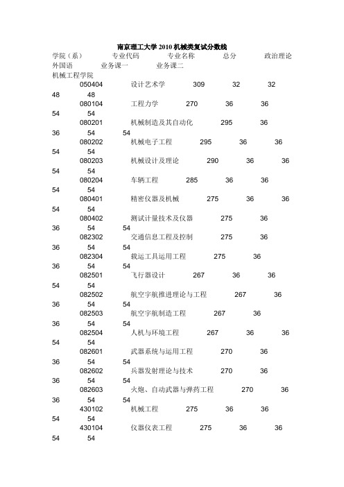 南京理工大学2010机械类复试分数线