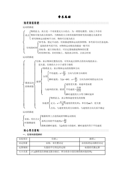 2018版高中物理人教版必修一学案：1章末总结 Word版含答案