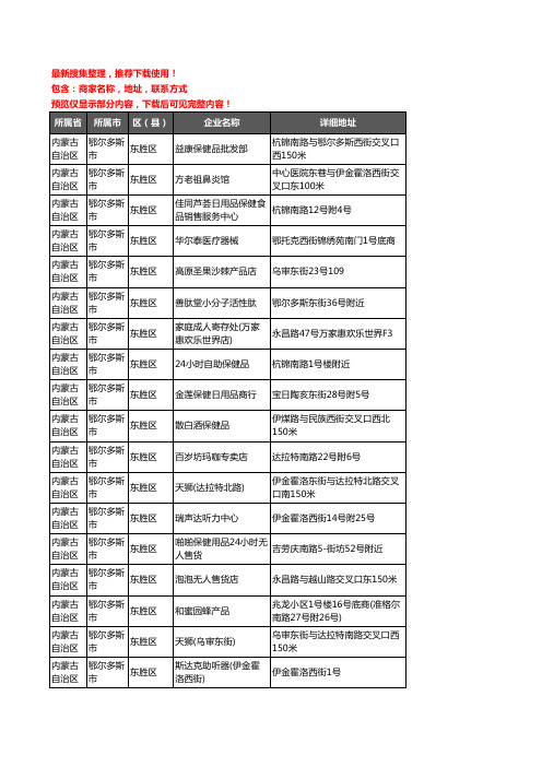 新版内蒙古自治区鄂尔多斯市东胜区保健品企业公司商家户名录单联系方式地址大全153家