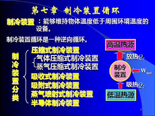 清华大学热工基础课件工程热力学加传热学(8)第七章PPT演示文稿