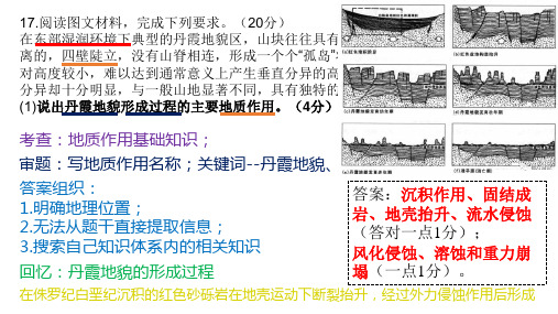 高中地理主观题详细解析步骤——丹霞地貌的植被差异以及阿联酋缺水原因、地中海缺少粮食种植原因