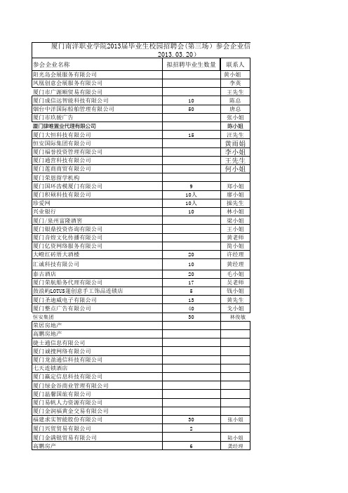 第三场就业洽谈会参会企业汇总表