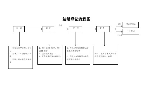 结婚登记流程图