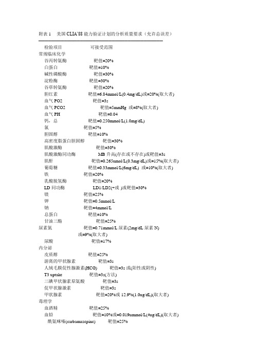 美国CLIA’88能力验证计划的分析质量要求(允许总误差)[1]