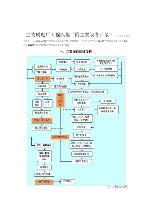 生物质电厂工程流程