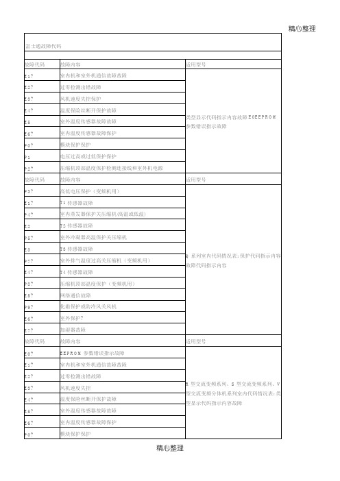 富士通空调故障代码