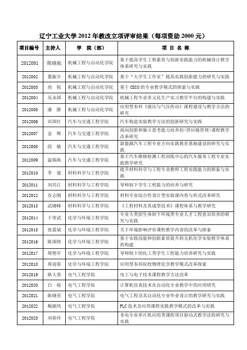 辽宁工业大学2012年教改立项评审结果