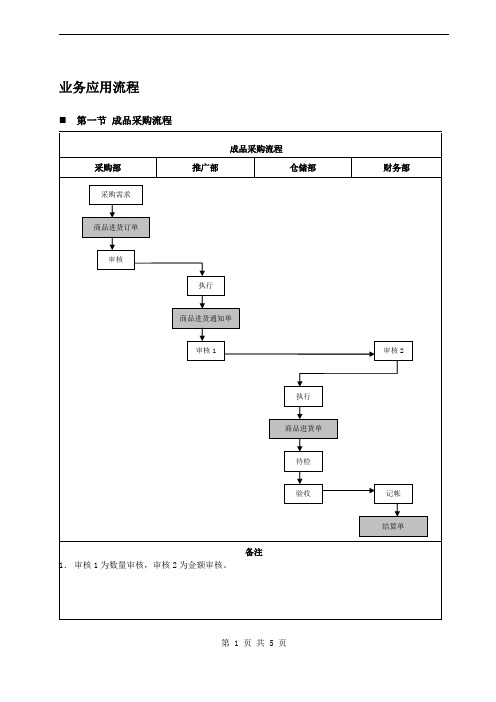 ERP业务流程描述范例