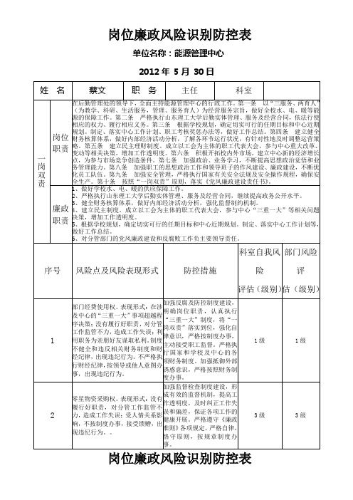 岗位廉政风险识别防控表