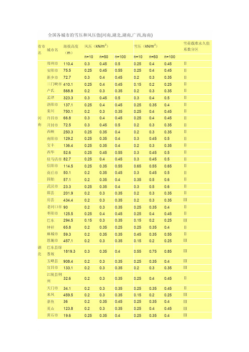 全国各城市的雪压和风压值（河南,湖北,湖南,广西,海南）