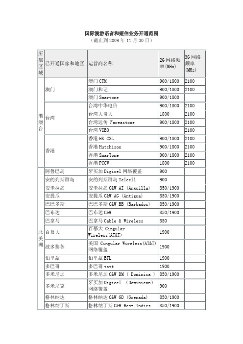 3G频段划分