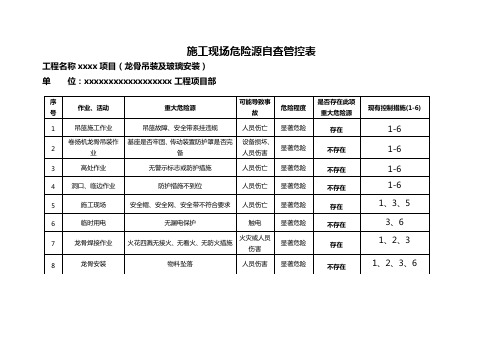 重大危险源自查管控表