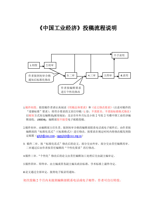 中国工业经济投稿流程