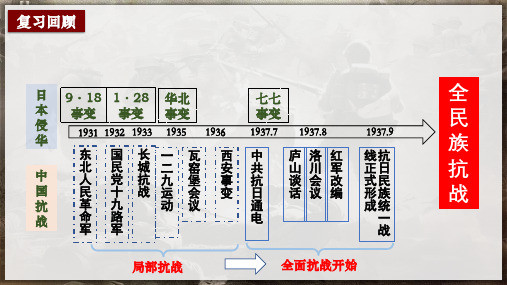 纲要(上)第23课全民族浴血奋战与抗日战争的胜利 教学课件(共40张PPT).ppt