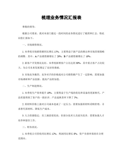 梳理业务情况汇报表