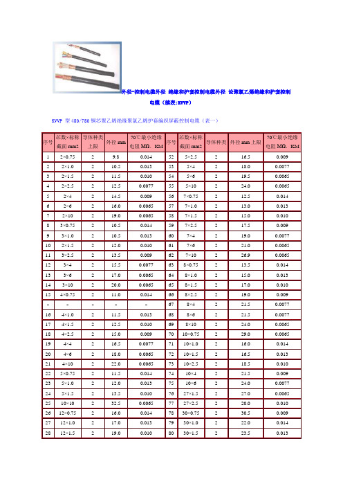 控制电缆外径