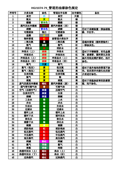 管道油漆涂色规定