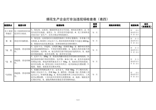 烟花爆竹打非治违现场检查表(四)