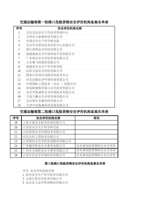 交通部安全评价机构备案