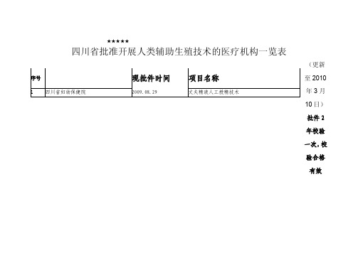 四川省批准开展人类辅助生殖技术的医疗机构一览表