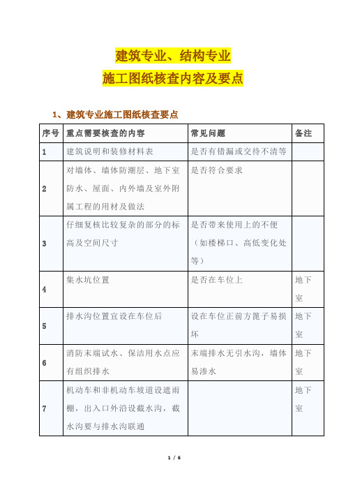 建筑专业、结构专业施工图纸核查内容及要点