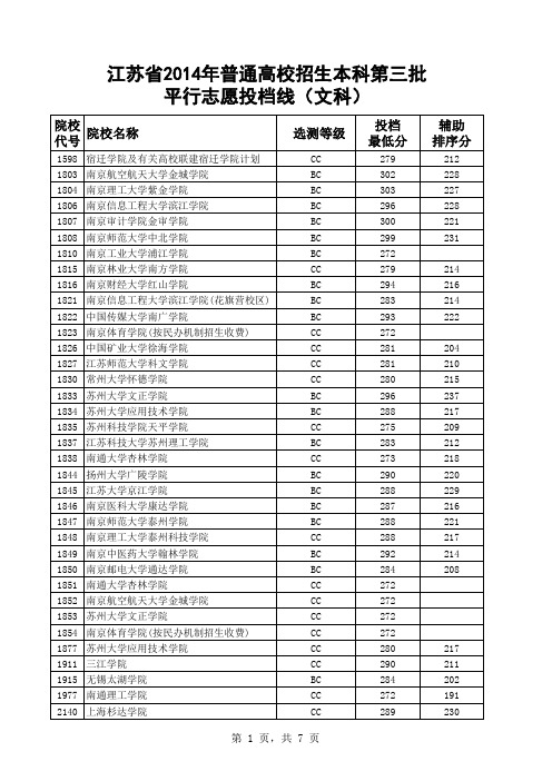 2014江苏本三院校投档分数线