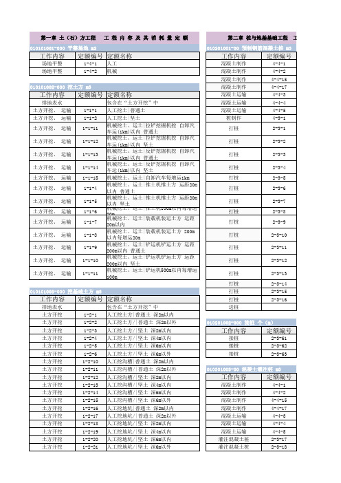 山东省工程量清单项目定额